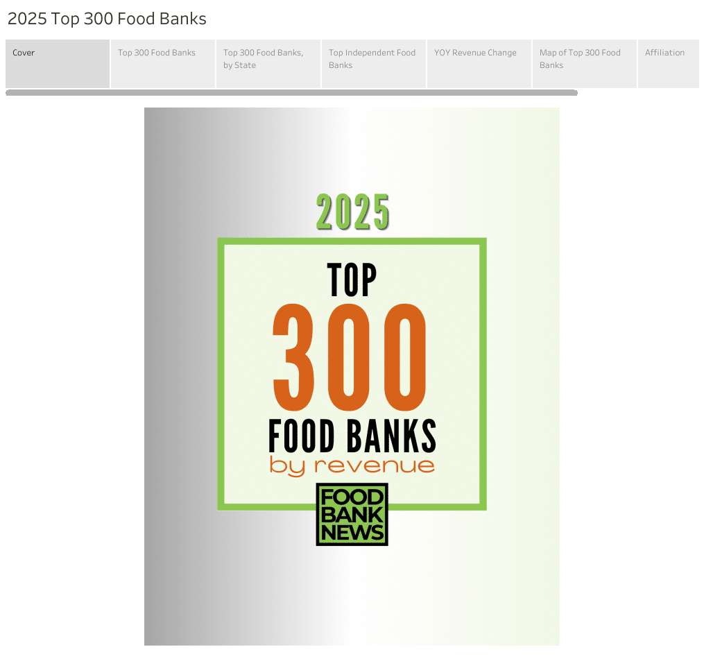 Top 300 U.S. Food Banks By Revenue, 2025